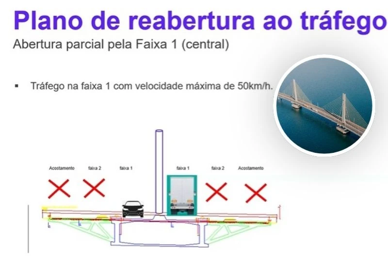 Ponte Anita Garibaldi em Laguna terá liberação parcial neste domingo